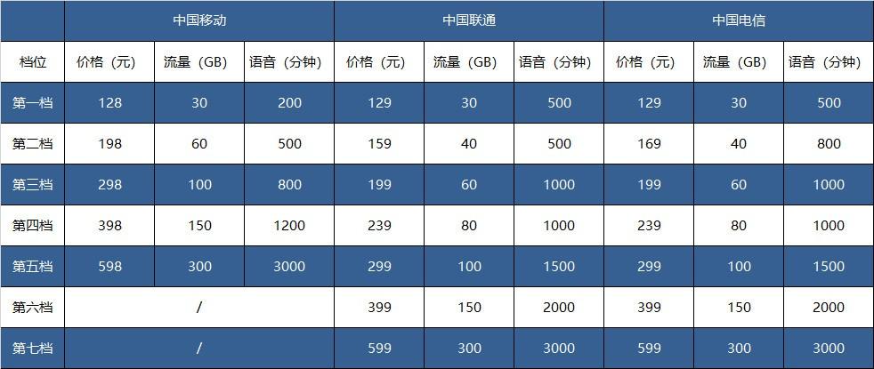 5g国际标准华为（5g网络标准华为占多少）-图1