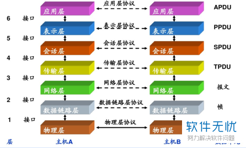 以太网的两大标准（以太网标准有哪几种标准）