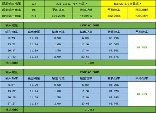 doe六级能效标准（6级能效标准）-图3