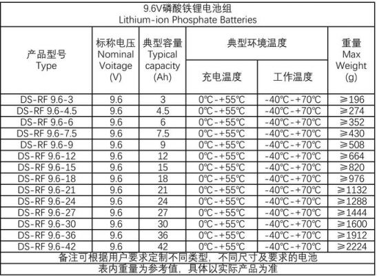 磷酸铁锂电池国家标准（磷酸铁锂产品标准）