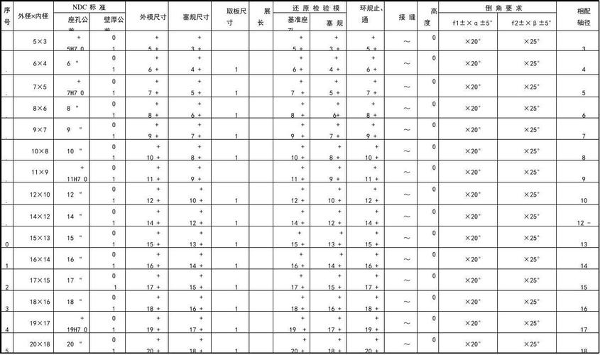 sfp行业标准（sf1标准）