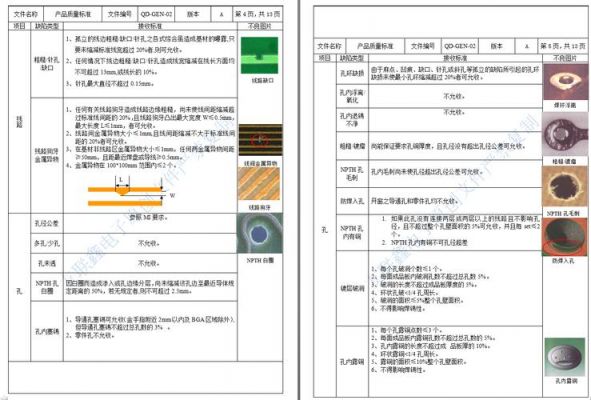 pcb软板验收标准（pcb软板验收标准是什么）