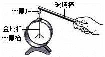 验电器1千伏检验标准（10千伏验电器的工作原理）-图3