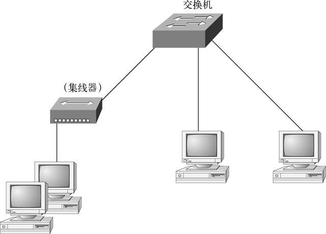 集线器网络设备（集线器是不是网络连接设备）-图3