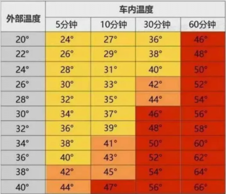 汽车温度测试标准（汽车温度准吗）-图2