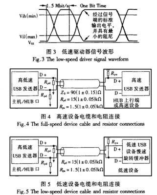 串行通信接口标准usb（串行通信接口标准电气特性）