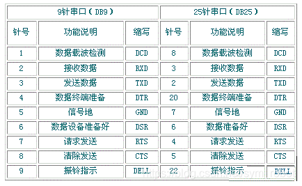 串行通信接口标准usb（串行通信接口标准电气特性）-图2