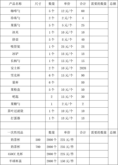 设备数量不足怎么写（设备数量不足怎么写说明）-图1