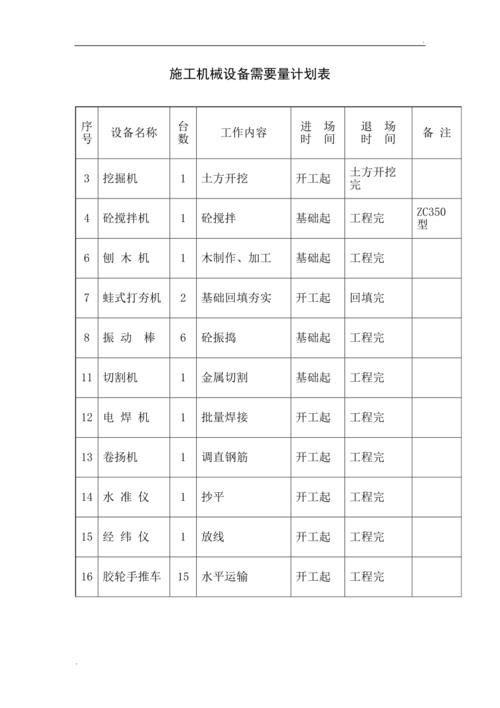 设备数量不足怎么写（设备数量不足怎么写说明）-图2