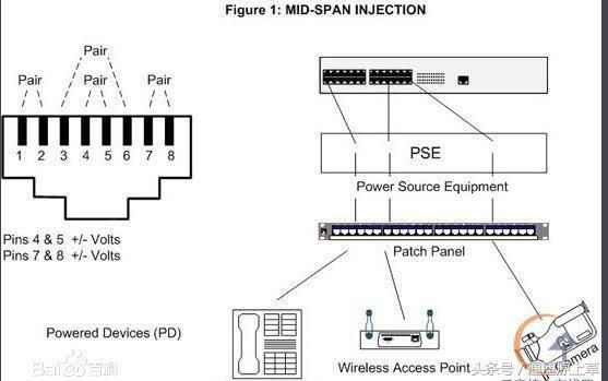 poe供电系统的标准（poe供电技术的定义）-图2
