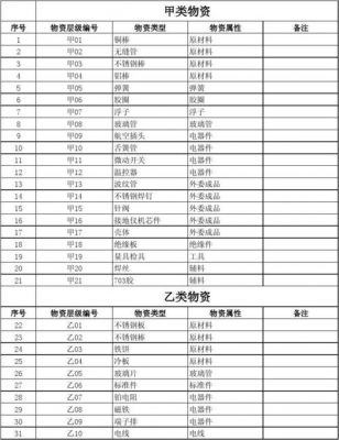 采购标准buffer（采购标准件会计分录）-图1