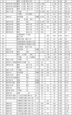 采购标准buffer（采购标准件会计分录）-图3