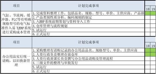 采购标准buffer（采购标准件会计分录）-图2