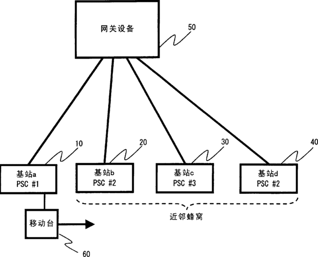 动设备连接（连接设备的操作步骤）-图1