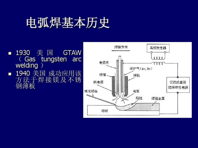 工频电弧标准（电弧过程u21）-图2