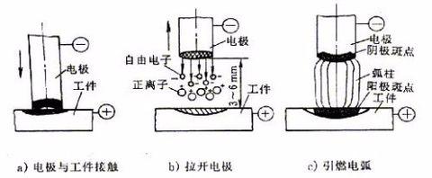 工频电弧标准（电弧过程u21）-图3