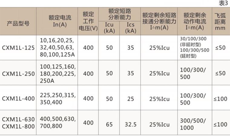 设备漏电电压标准（设备漏电电流标准）-图3