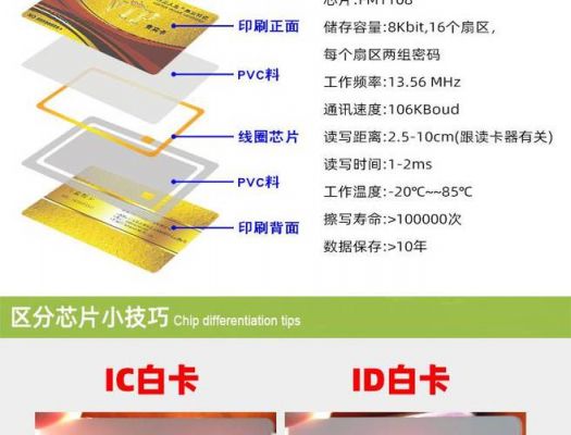 射频卡的国际标准（射频卡的国际标准是什么）-图1