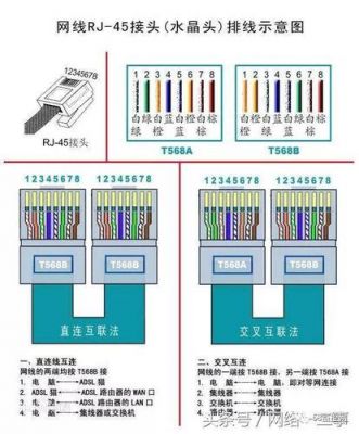 rj45接口制作标准（rj45接口线序标准）-图3