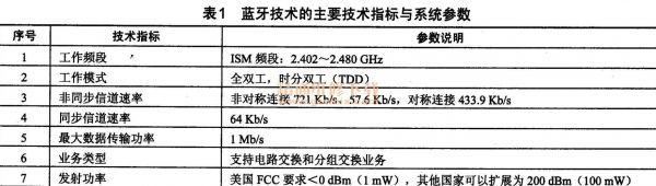 蓝牙的技术标准是什么意思（蓝牙的技术标准是什么意思呀）-图2