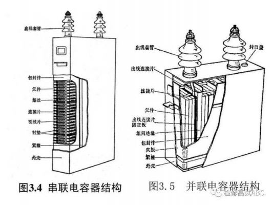 电力电容测试标准（电力电容器测量方法）-图1