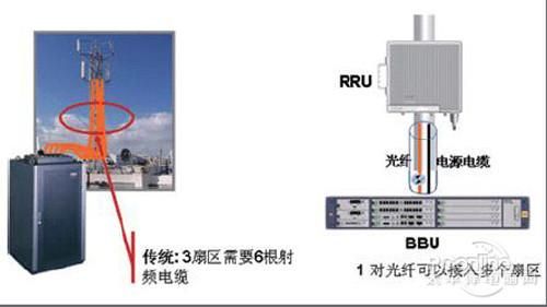 关于采用sdr设备的简单介绍-图1