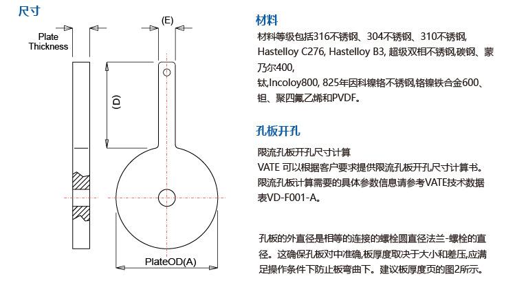 不是标准孔板检测（标准孔板的缺点）-图2