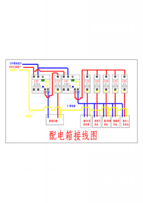 电箱接线标准步骤（电箱接线方法）