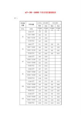 s11变压器标准损耗（s13变压器损耗表）