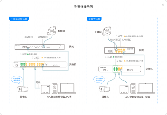 网络设备认识连接（网络设备识别）