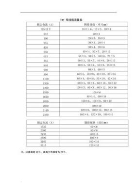 标准汇流排长度（汇流排载流量标准）-图2