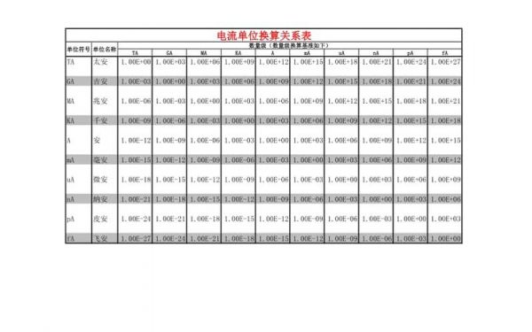 国际电流标准（国际电流单位是什么）