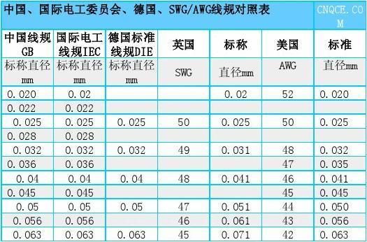 国际电流标准（国际电流单位是什么）-图3