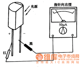 红外接收二极管标准（红外接收二极管标准是什么）