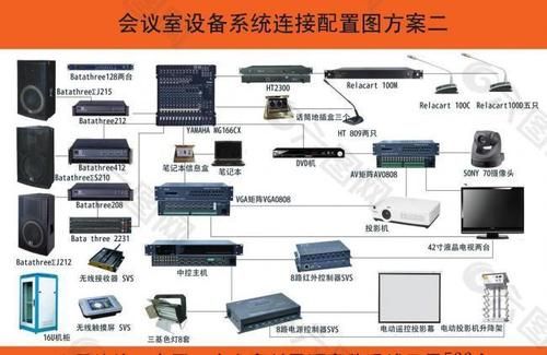 你的内部设备（你的内部系统）-图3