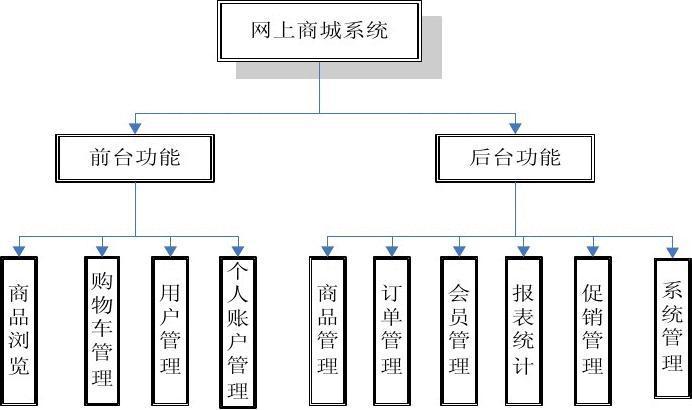 网上购物系统设备（网络购物系统）