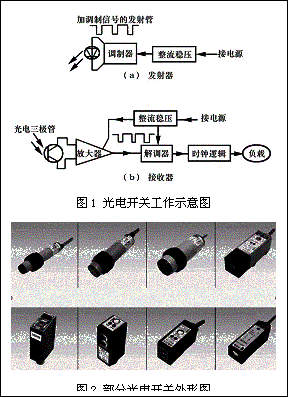 光电开关光干扰标准（如何解决光电开关干扰）-图2