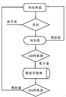 显示设备校正图（设备校正的程序是什么）-图2