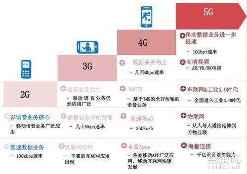 5g标准制定争（5g时代的标准制定的主要竞争者有谁）-图1