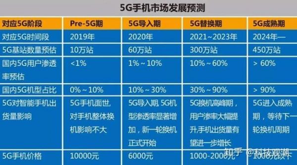 5g标准制定争（5g时代的标准制定的主要竞争者有谁）-图3