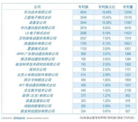 5g标准制定争（5g时代的标准制定的主要竞争者有谁）-图2