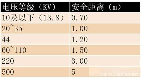 居民标准电压（居民用电电压范围最高）-图1