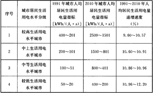 居民标准电压（居民用电电压范围最高）-图2