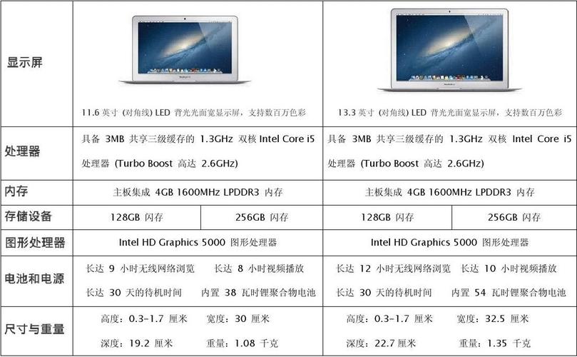 macbookair设备规格（macbook配套设备）-图1