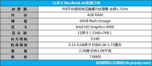 macbookair设备规格（macbook配套设备）-图3