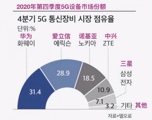 5g标准美国占了多少（美国5g覆盖）-图1