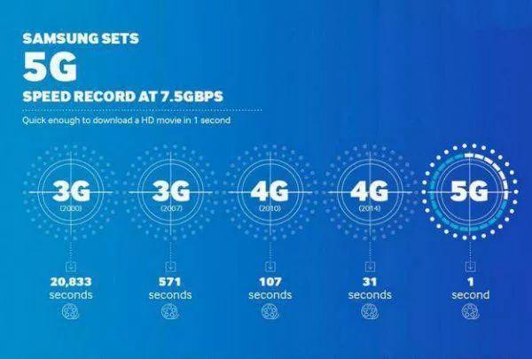 5g标准美国占了多少（美国5g覆盖）-图3