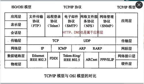 voip的协议标准（简述voip常用协议,各有何特点?）-图3