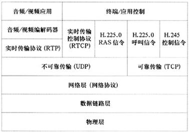 voip的协议标准（简述voip常用协议,各有何特点?）-图2