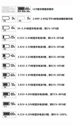 锂电池掉电标准（锂电池掉电快解决方案）-图1